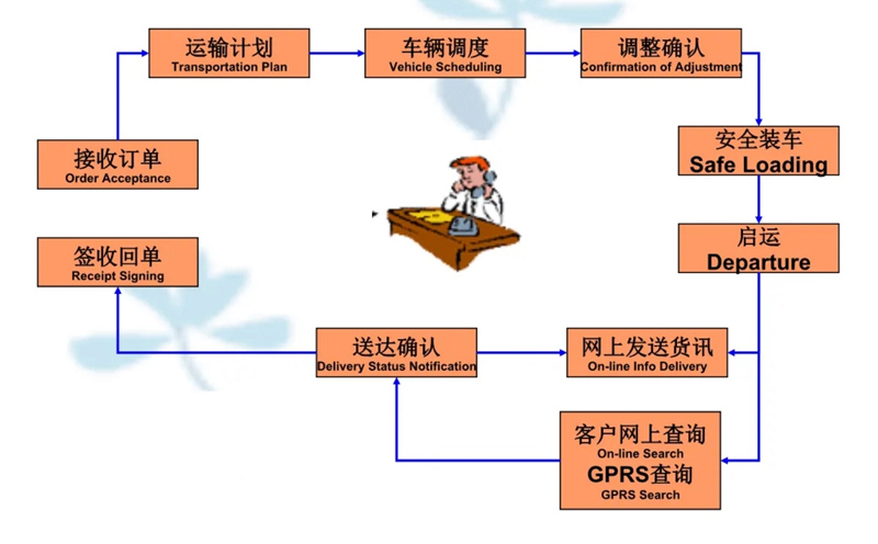 吴江震泽直达廊坊物流公司,震泽到廊坊物流专线